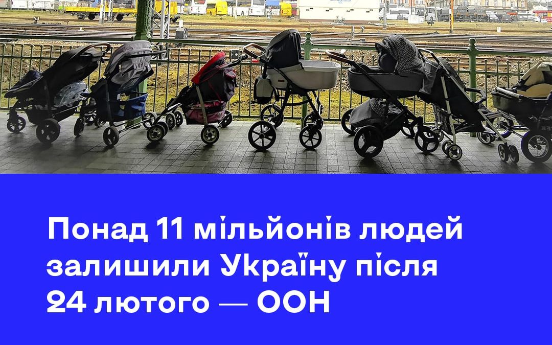 З 24 лютого з України виїхали понад 11 млн людей. Це – найбільша міграційна криза з часів Другої світової