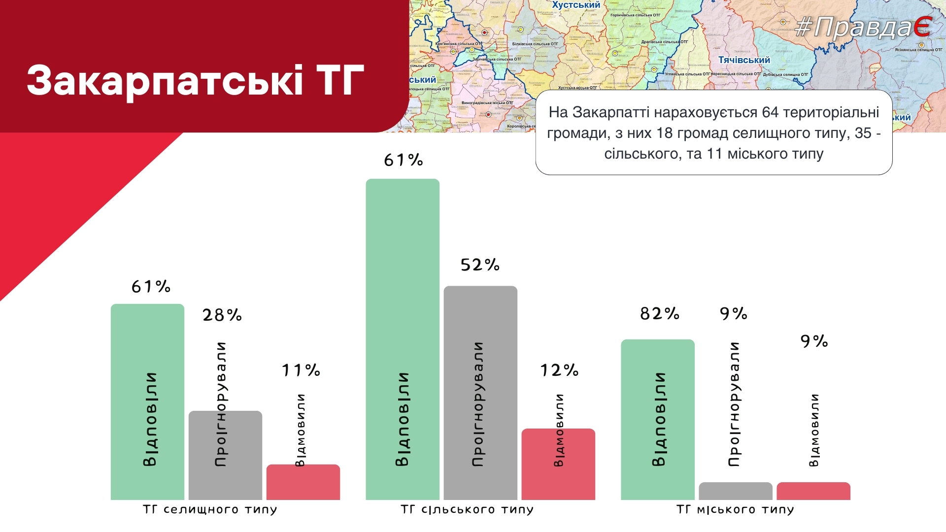 Інфографіка ПравдаЄ