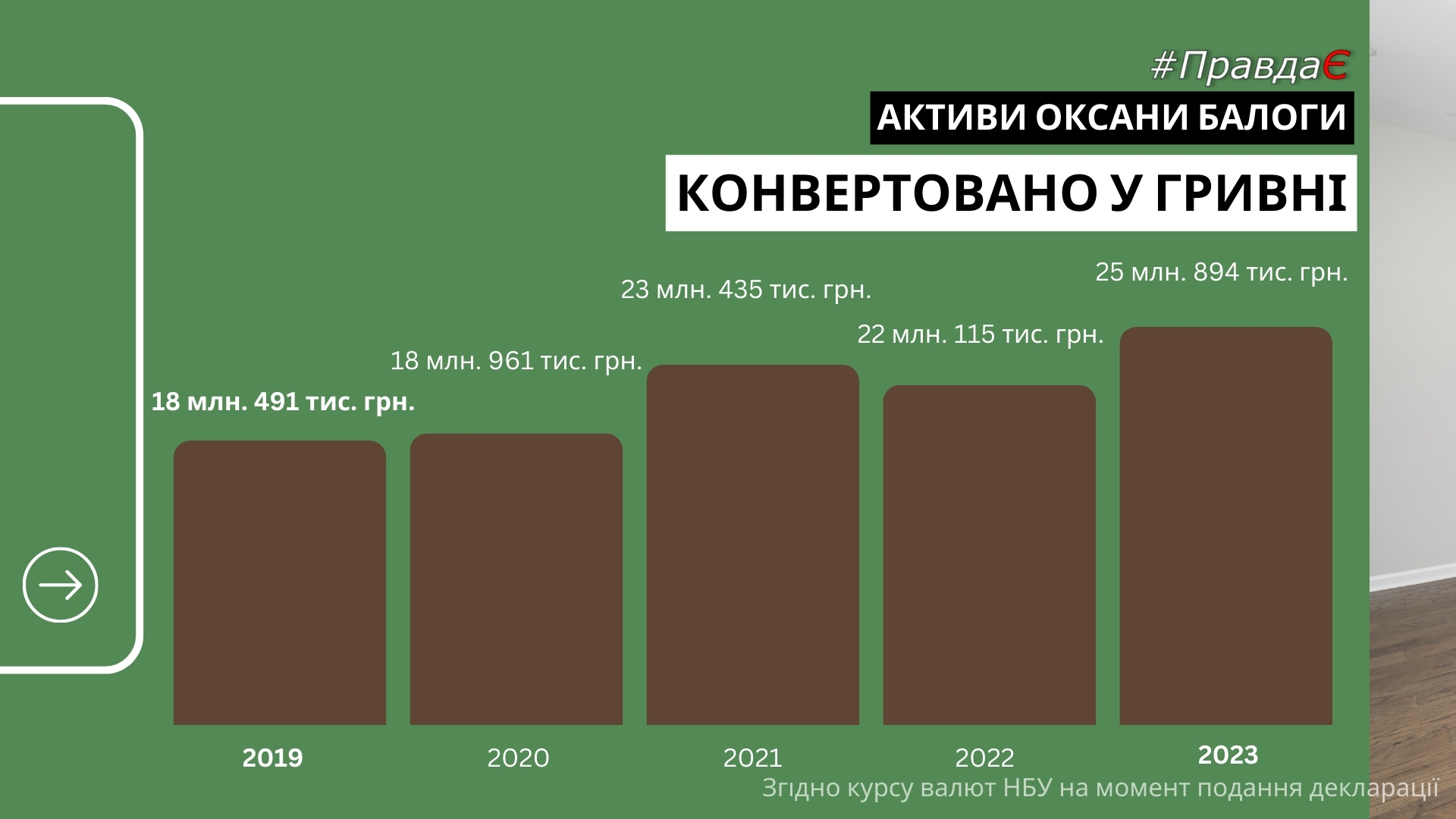 Активи Оксани Балоги