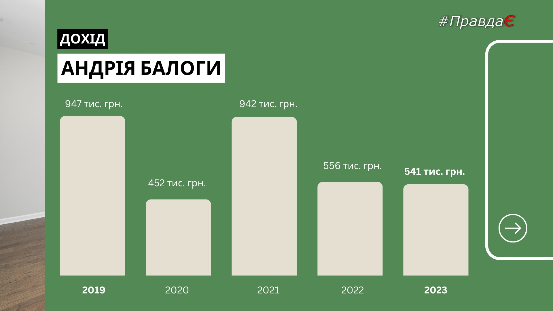 Доходи Андрія Балоги