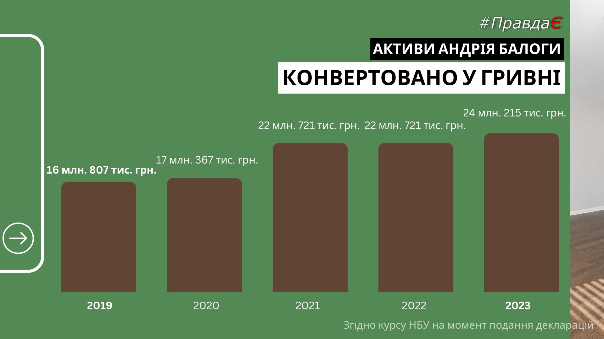 Активи Андрія Балоги