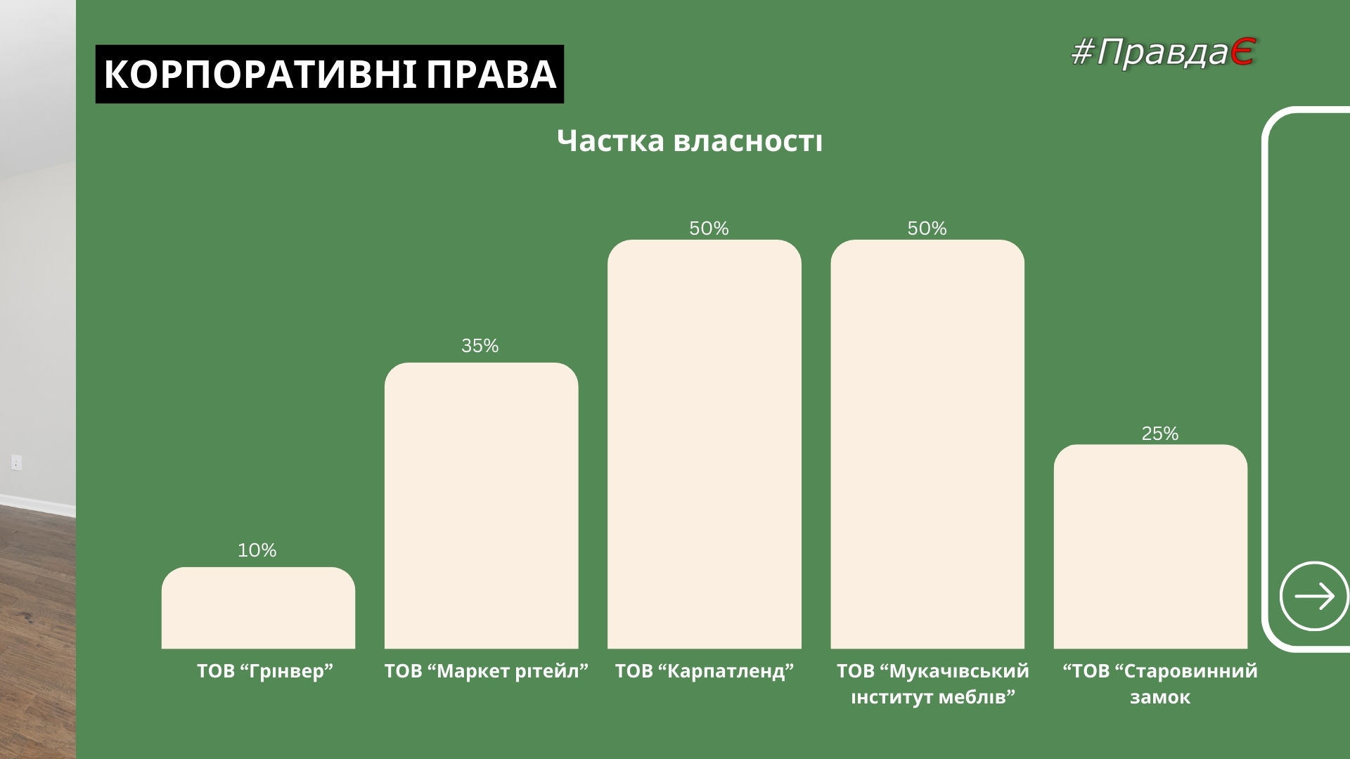 Корпоративні права Едіти Балоги