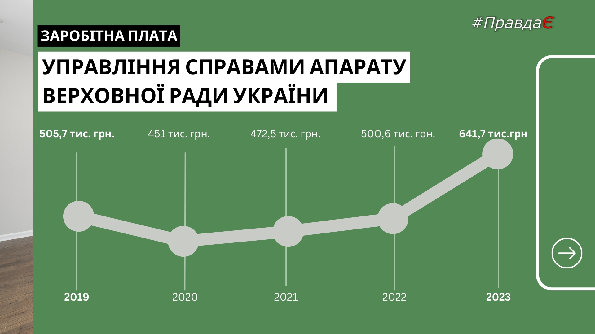 Заробітна плата Віктора Балоги