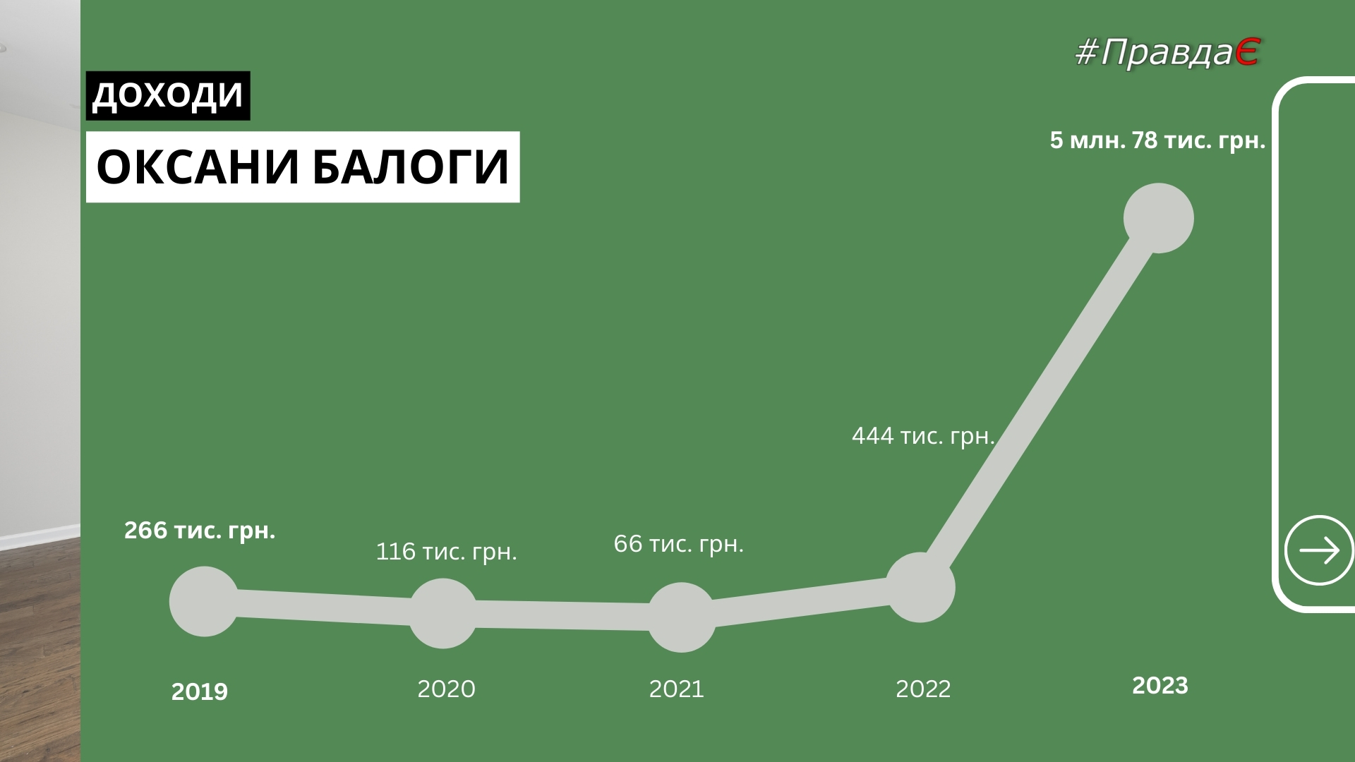 Доходи Оксани Балоги